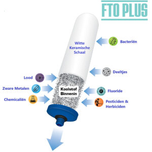 Coldstream FTO PLUS Waterfilter Element