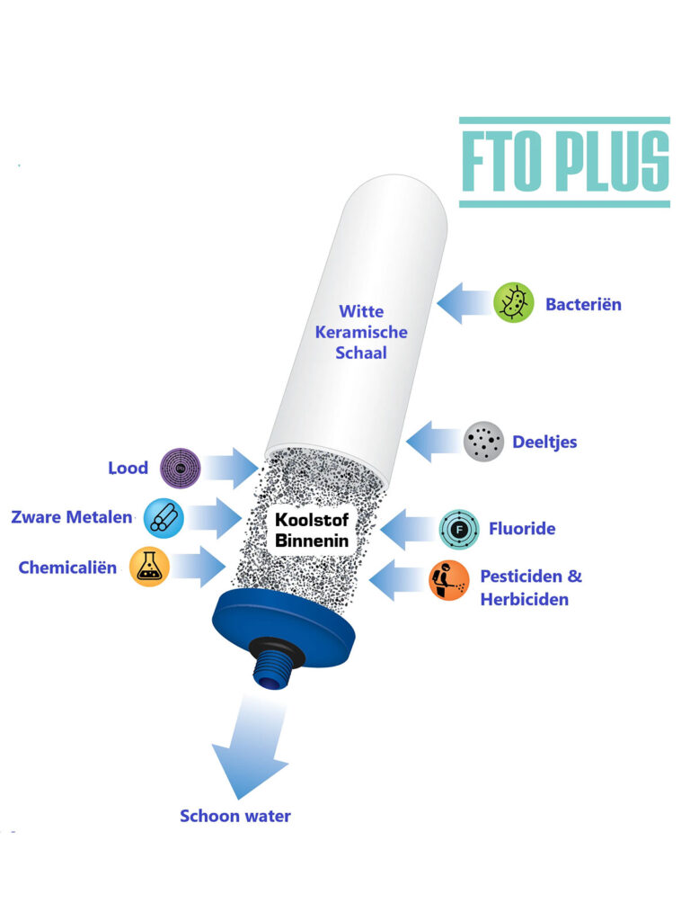 Coldstream FTO PLUS Waterfilter Element